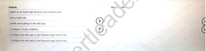 AZ-300 dumps exhibit