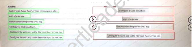 AZ-300 dumps exhibit