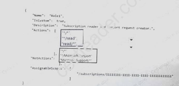 AZ-300 dumps exhibit