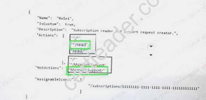 AZ-300 dumps exhibit