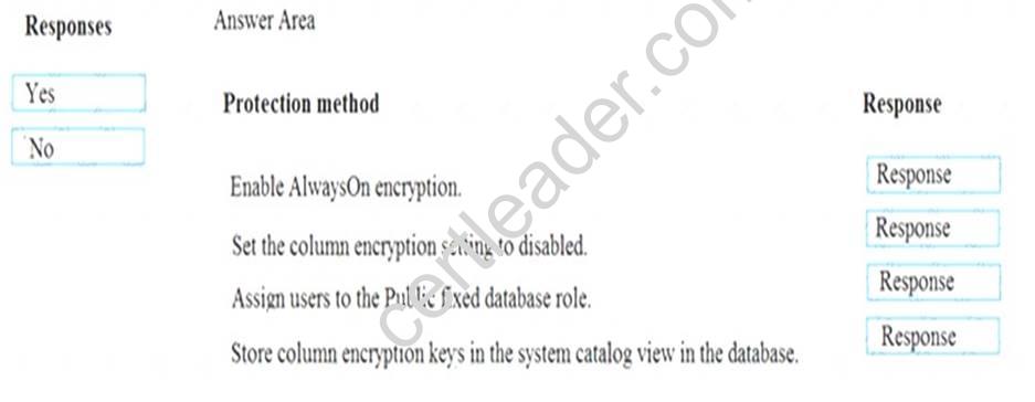AZ-300 dumps exhibit