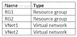 AZ-300 dumps exhibit