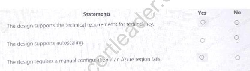 AZ-301 dumps exhibit
