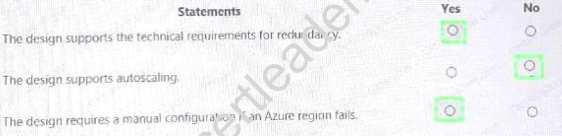 AZ-301 dumps exhibit
