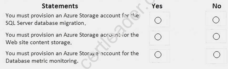 AZ-301 dumps exhibit