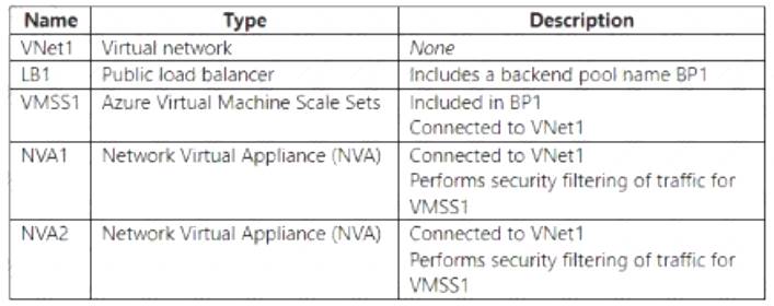 AZ-305 dumps exhibit