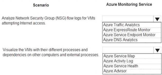 AZ-305 dumps exhibit