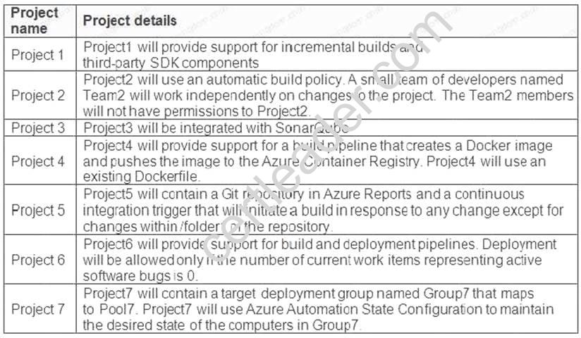 AZ-400 dumps exhibit