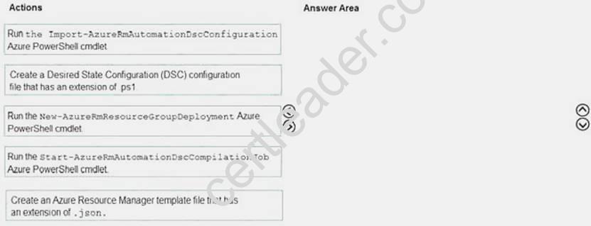 AZ-400 dumps exhibit