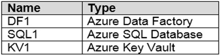 AZ-400 dumps exhibit