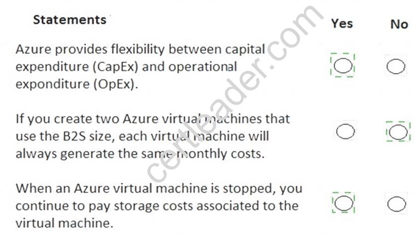 AZ-900 dumps exhibit