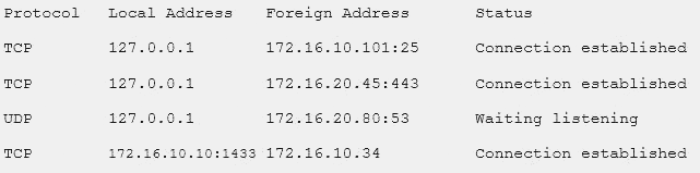 CAS-003 dumps exhibit
