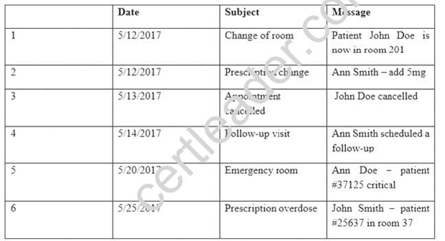 CAS-003 dumps exhibit