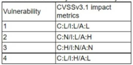 CS0-003 dumps exhibit