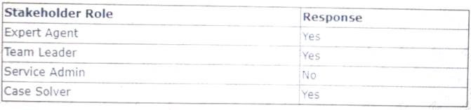 Certified-Business-Analyst dumps exhibit