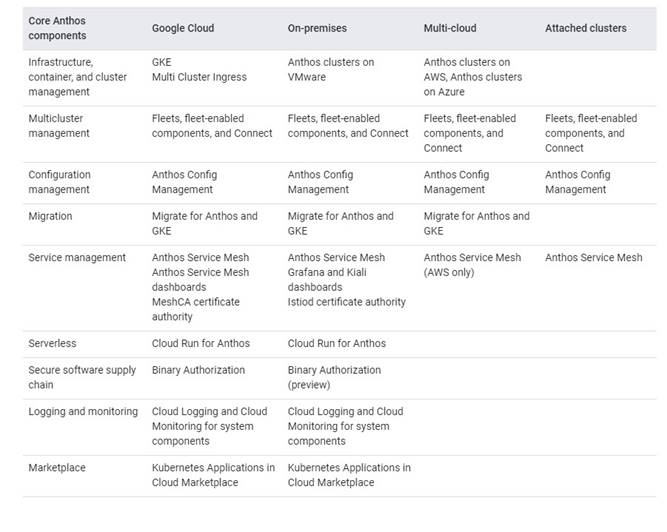 Cloud-Digital-Leader dumps exhibit