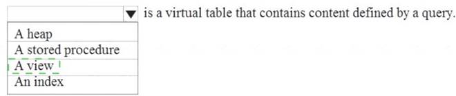 DP-900 dumps exhibit
