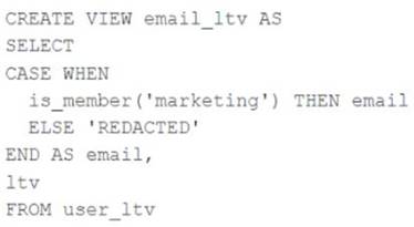 Databricks-Certified-Professional-Data-Engineer dumps exhibit