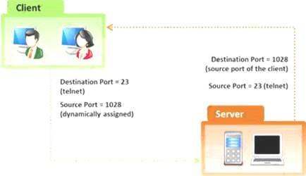 ECSAv10 dumps exhibit