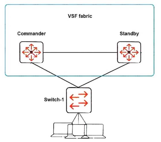HPE6-A45 dumps exhibit