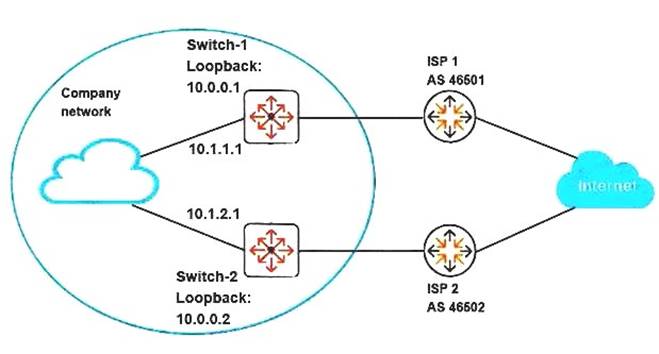 HPE6-A45 dumps exhibit
