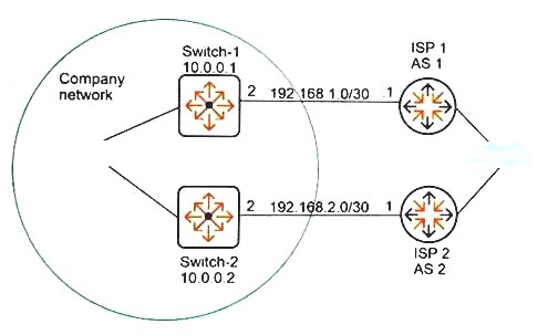 HPE6-A45 dumps exhibit