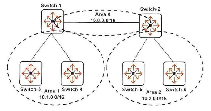 HPE6-A45 dumps exhibit