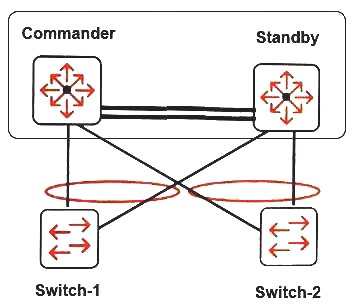 HPE6-A45 dumps exhibit