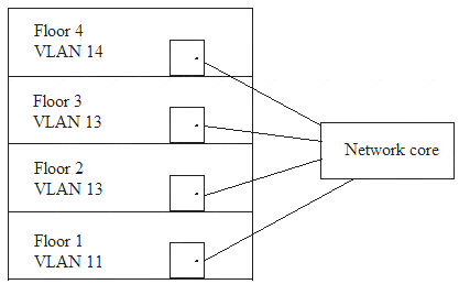 HPE6-A47 dumps exhibit