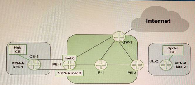 JN0-664 dumps exhibit