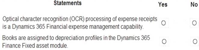 MB-920 dumps exhibit