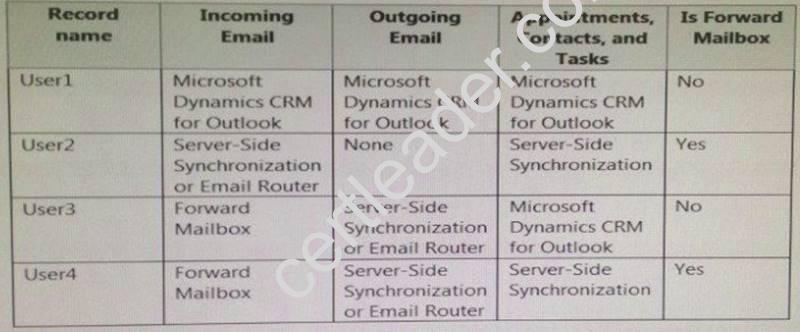 MB2-713 dumps exhibit