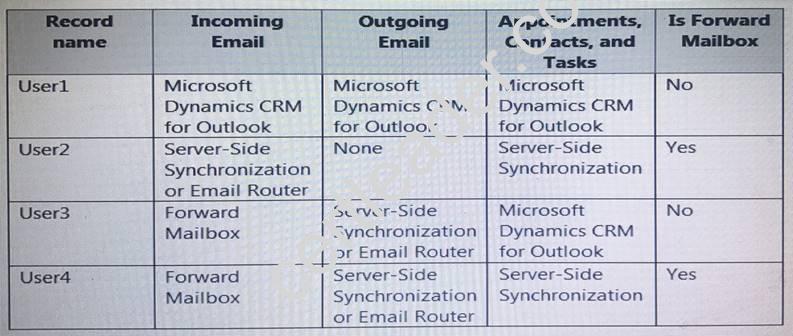 MB2-713 dumps exhibit