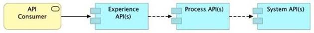 MCPA-Level-1 dumps exhibit