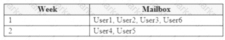 MS-201 dumps exhibit