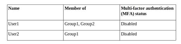 MS-500 dumps exhibit