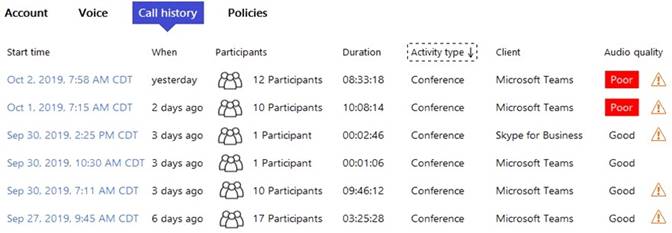 MS-700 dumps exhibit