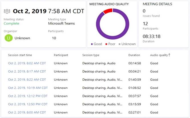 MS-700 dumps exhibit