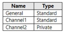 MS-700 dumps exhibit