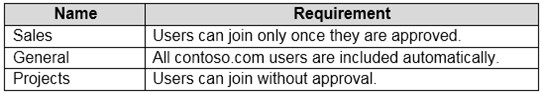 MS-700 dumps exhibit