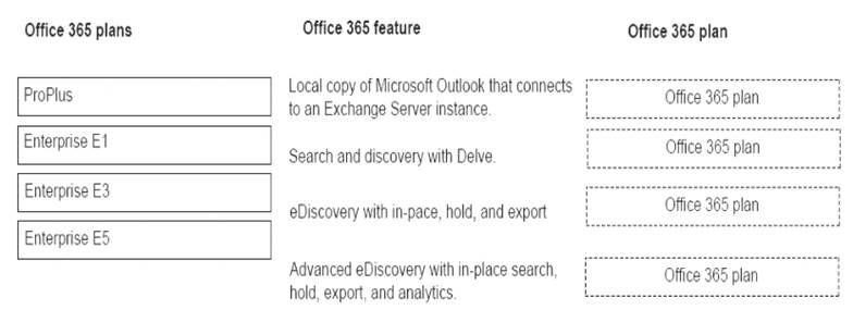 MS-900 dumps exhibit