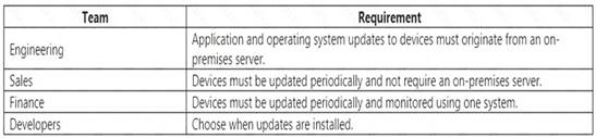 MS-900 dumps exhibit