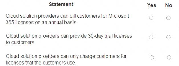 MS-900 dumps exhibit