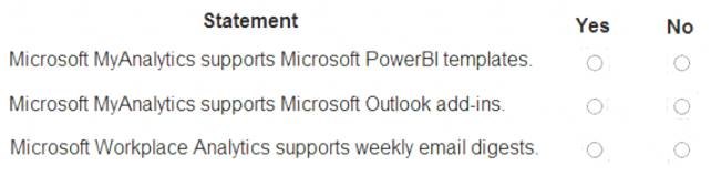 MS-900 dumps exhibit