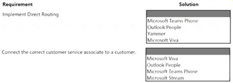 MS-900 dumps exhibit