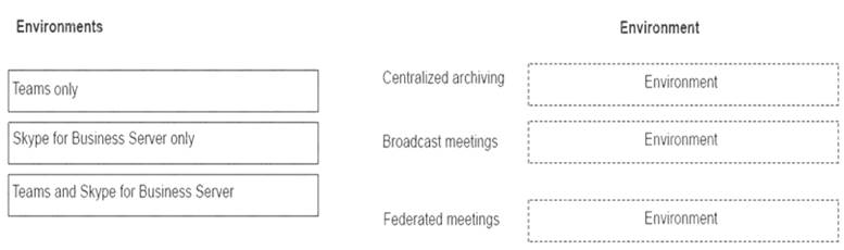 MS-900 dumps exhibit