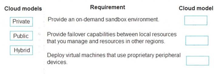 MS-900 dumps exhibit