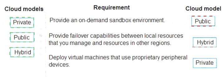 MS-900 dumps exhibit