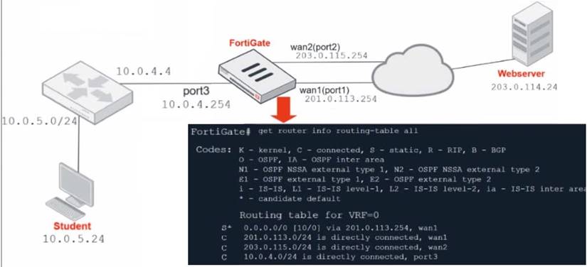 NSE4_FGT-7.2 dumps exhibit