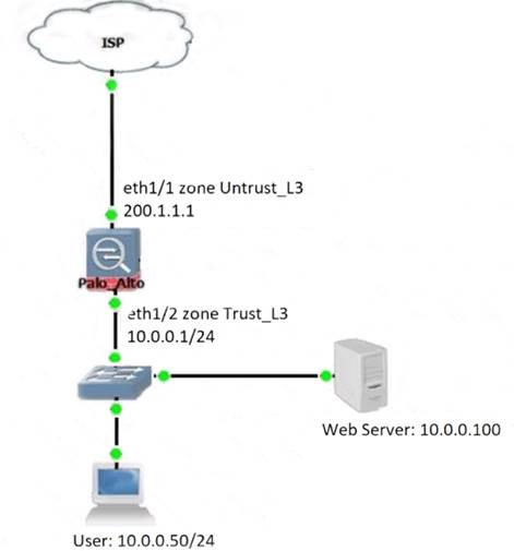 PCNSE dumps exhibit